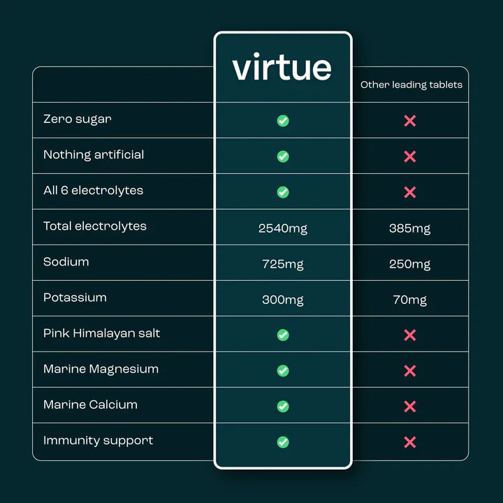 Virtue Electrolytes Hydration (Lemon Lime)