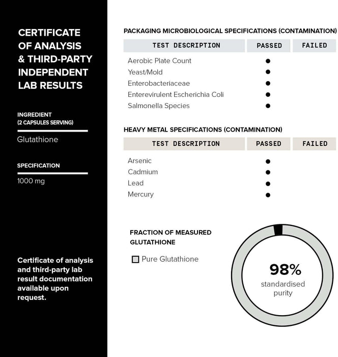 Toniiq Glutathione - 1000mg