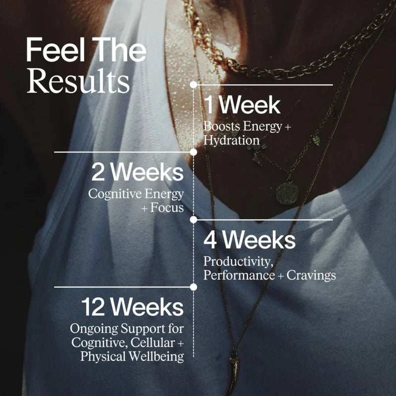 Artah Cellular Hydration