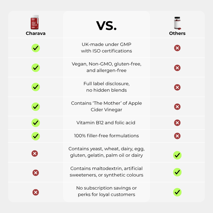 Apple Cider Vinegar Gummies