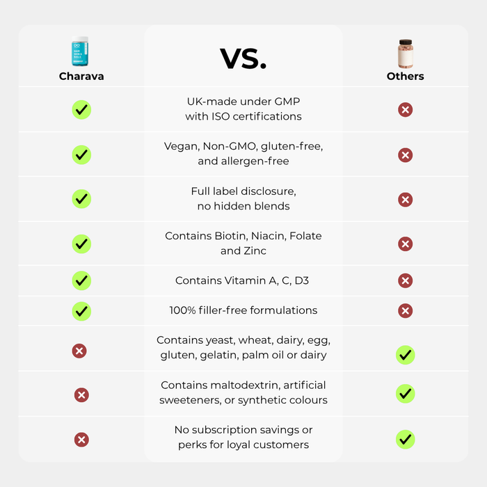 Hair, Skin & Nails Gummies