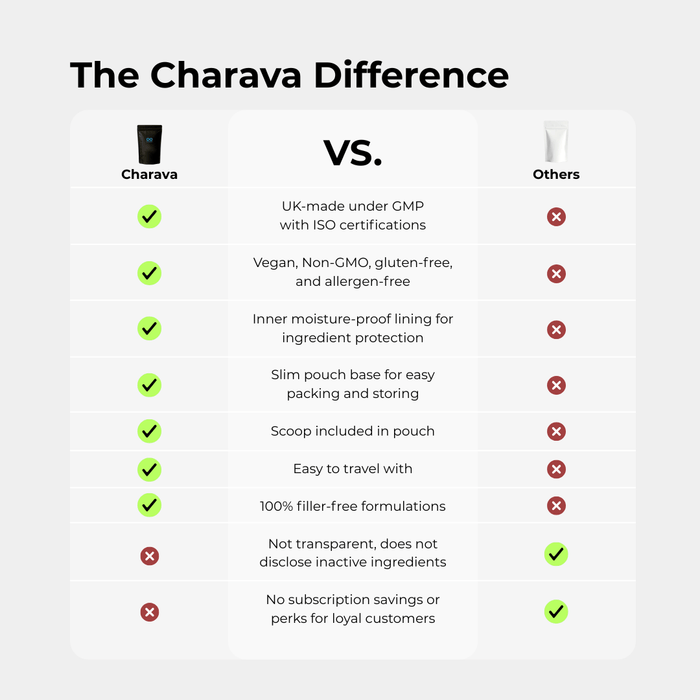 Lion's Mane Powder - 60 Grams - 30 Servings