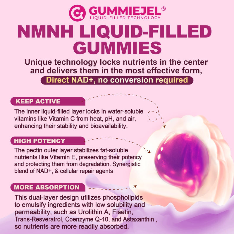 NMNH Gummies 300MG for Longevity – NAD+ Booster with Urolithin A, Polyphenols & Resveratrol | Sugar-Free 60ct